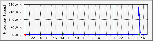 192.168.1.251_181 Traffic Graph
